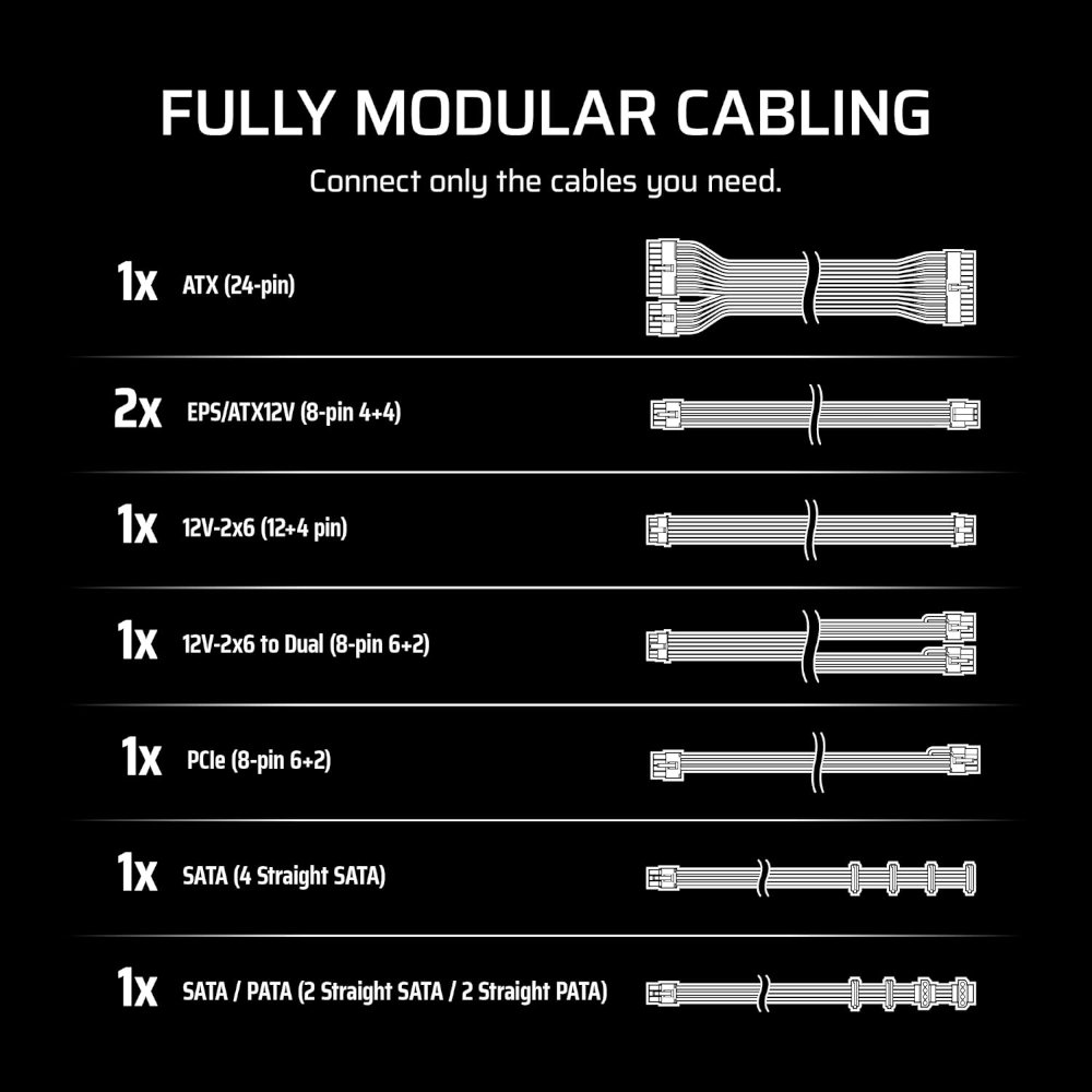 ספק Corsair RM850e ATX3.1 Fully modular 80Plus Gold White 4 ספק Corsair RM850e ATX3.1 Fully modular 80Plus Gold White – תמונה 4