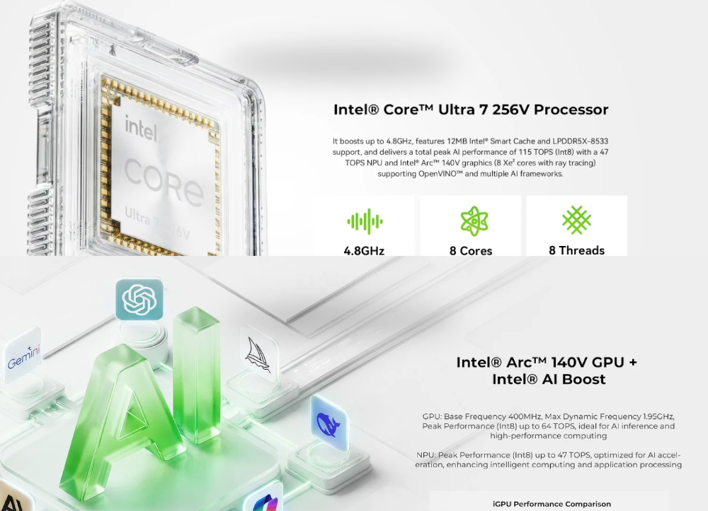 מחשב מיני GMKtec K13 Intel Ultra7 256V 16GB 1TB Win11 Pro 4 מחשב מיני GMKtec K13 Intel Ultra7 256V 16GB 1TB Win11 Pro – תמונה 4